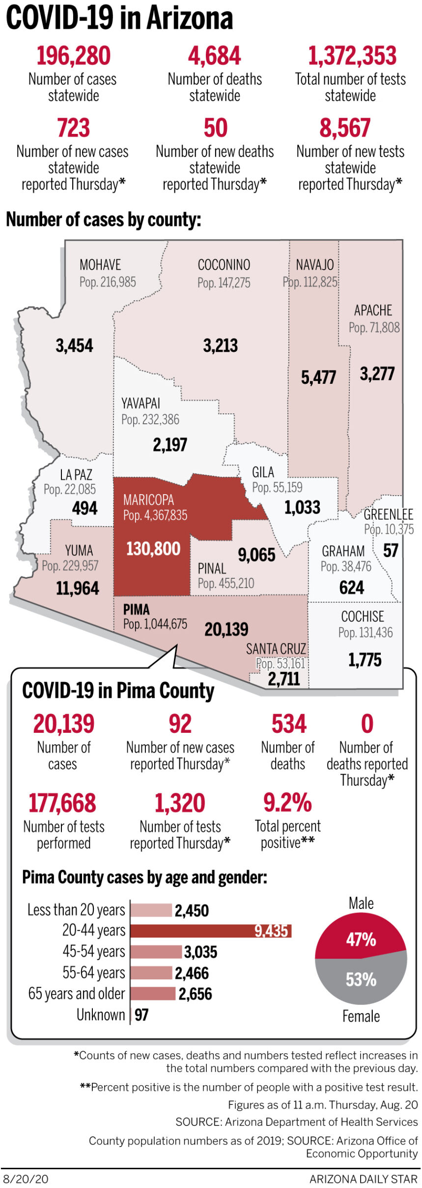 Coronavirus cases in Arizona, mapped by county: Aug. 20